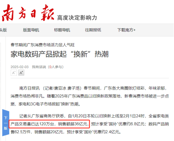 已卖爆：全省卖出120万销售额超36亿元凯发k8登录vip国补撞上春节广东家电