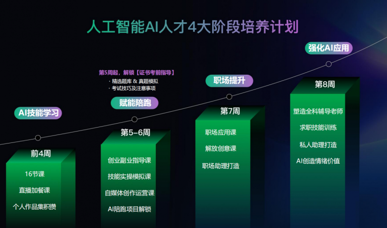 自研 AI 超级个体课程正式上线k8凯发全站深圳潮生活惠民百事通(图2)