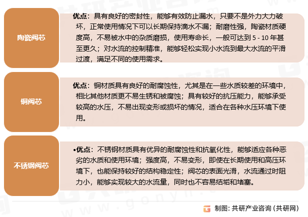 2025年中国洗衣机龙头市场规模同比增长10%[图]凯发k8娱乐唯一随着智能家居的普及和环保政策的推进(图3)