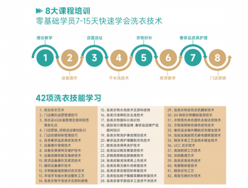 推荐:UCC国际洗衣全程扶持轻松开业!AG凯发K8国际2025干洗店加盟品牌(图5) 推荐:UCC国际洗衣全程扶持轻松开业!AG凯发K8国际2025干洗店加盟品牌(图5)