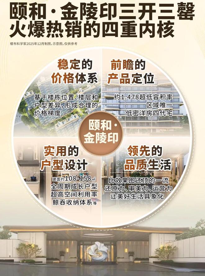 金陵印网站欢迎您丨最新房价详情凯发入口颐和金陵印售楼处-颐和(图3)